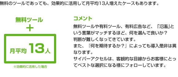 無料のツールであっても、効果的に活用して月平均13人増えたケースもあります。
コメント
無料ツールや有料ツール、有料広告「氾濫」という言葉がマッチするほど、何を選んで良いか？
判断が難しくなってきています。
また、『何を期待するか？』によっても導入是非は異なります。
サイバーアクセルは、客観的な目線からお客様にとってベストな選択になる様にフォローしています。

